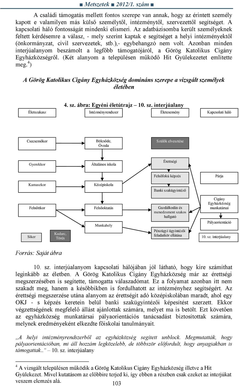 Az adatbázisomba került személyeknek feltett kérdésemre a válasz, - mely szerint kaptak e segítséget a helyi intézményektől (önkormányzat, civil szervezetek, stb.),- egybehangzó nem volt.