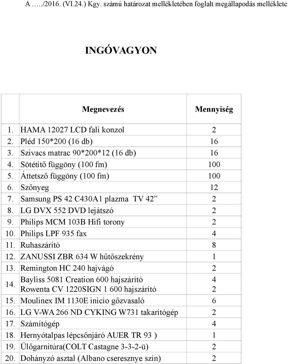 Philips MCM 103B Hifi torony 2 10. Philips LPF 935 fax 4 11. Ruhaszárító 8 12. ZANUSSI ZBR 634 W hűtőszekrény 1 13. Remington HC 240 hajvágó 2 14.