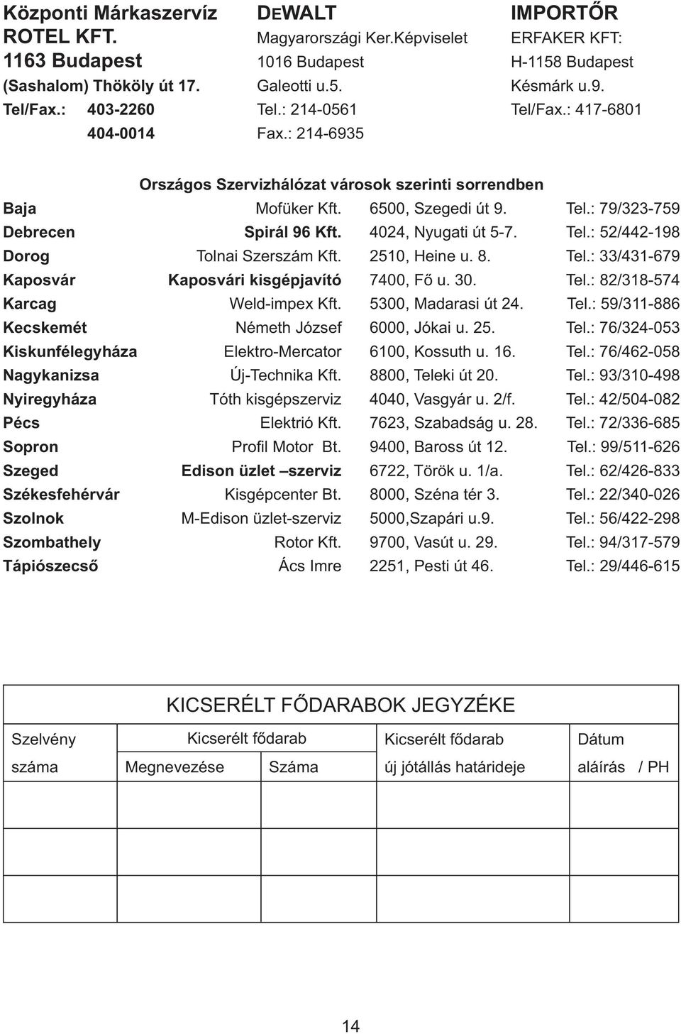 4024, Nyugati út 5-7. Tel.: 52/442-198 Dorog Tolnai Szerszám Kft. 2510, Heine u. 8. Tel.: 33/431-679 Kaposvár Kaposvári kisgépjavító 7400, Fő u. 30. Tel.: 82/318-574 Karcag Weld-impex Kft.