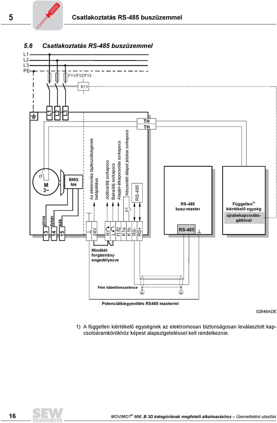 Készenléti állapot jelzése sorkapocs piros fehér kék RS-485 busz-master Független 1) kiértékelő egység újrabekapcsolásgátlóval Mindkét forgásirány engedélyezve