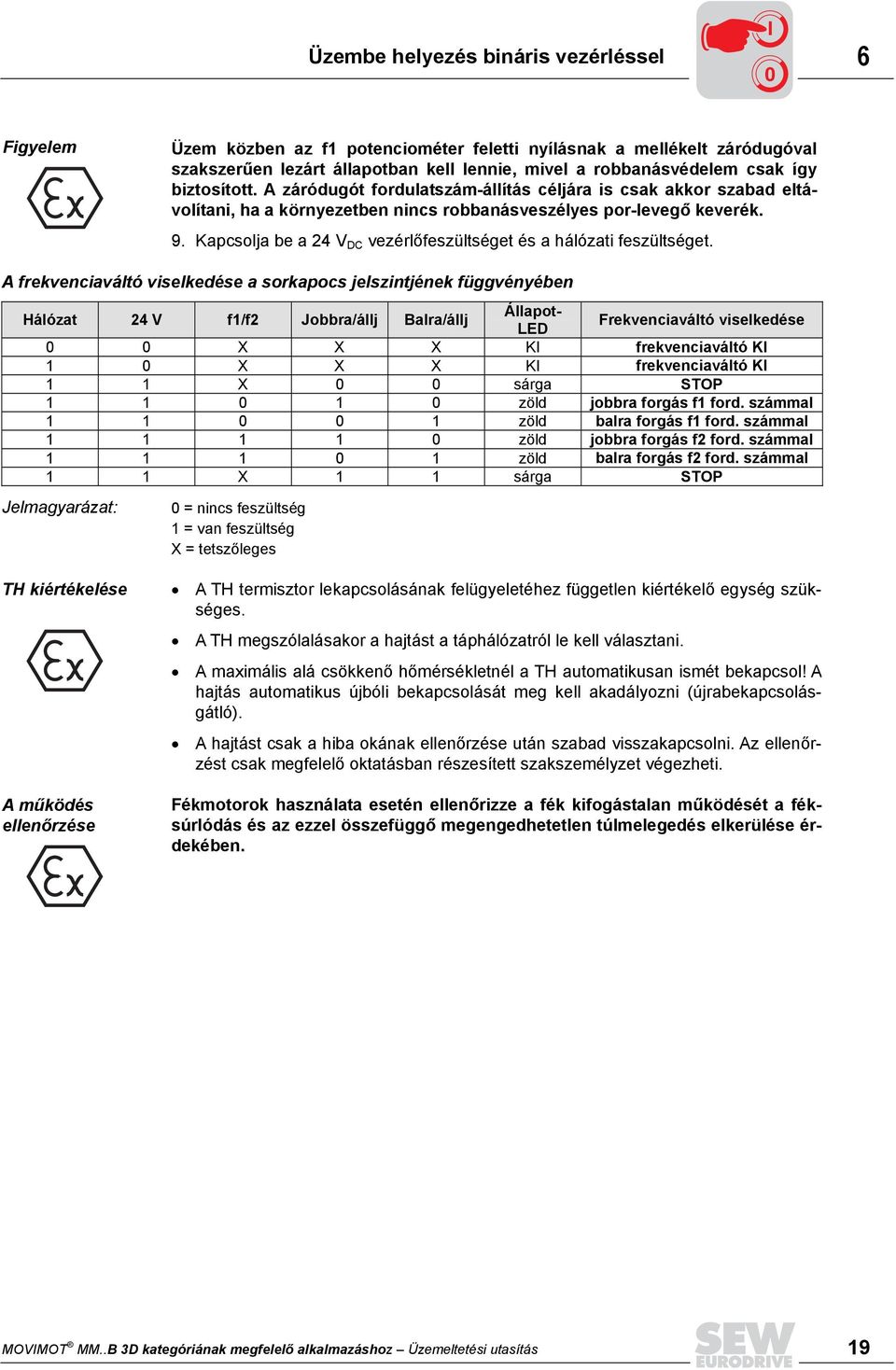 Kapcsolja be a 24 V DC vezérlőfeszültséget és a hálózati feszültséget.