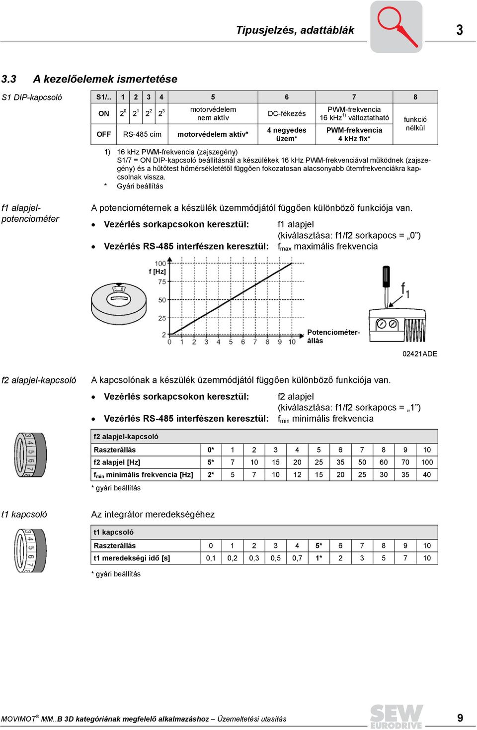 nélkül 1) 16 khz PWM-frekvencia (zajszegény) S1/7 = ON DIP-kapcsoló beállításnál a készülékek 16 khz PWM-frekvenciával működnek (zajszegény) és a hűtőtest hőmérsékletétől függően fokozatosan