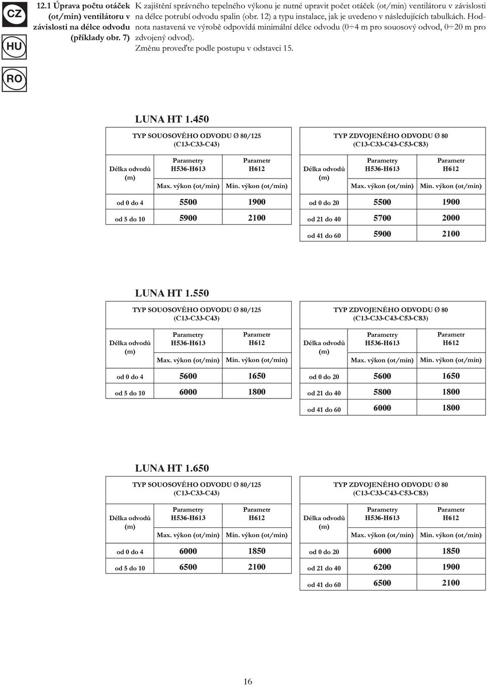 12) a typu instalace, jak je uvedeno v následujících tabulkách. Hodnota nastavená ve výrobě odpovídá minimální délce odvodu (0 4 m pro souosový odvod, 0 20 m pro zdvojený odvod).