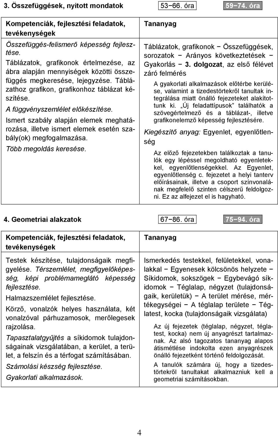 Ismert szabály alapján elemek meghatározása, illetve ismert elemek esetén szabály(ok) megfogalmazása. Több megoldás keresése.