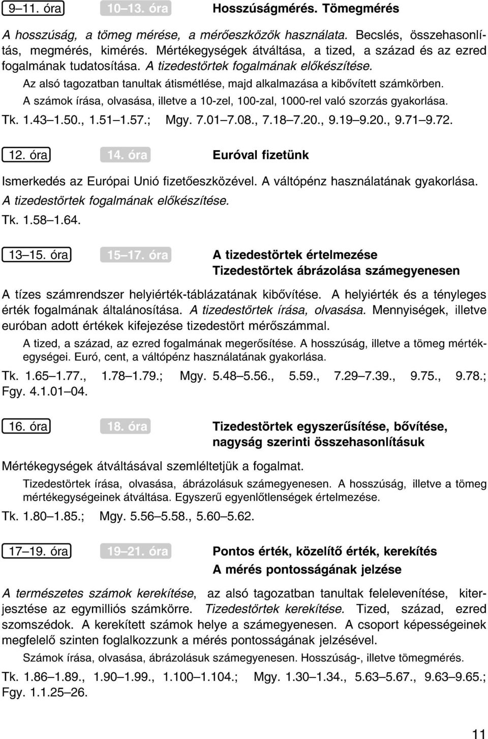 A sz mok r sa, olvas sa, illetve a 10-zel, 100-zal, 1000-rel val szorz s gyakorl sa. Tk. 1.43{1.50., 1.51{1.57. Mgy. 7.01{7.08., 7.18{7.20., 9.19{9.20., 9.71{9.72. 12. ra 14.