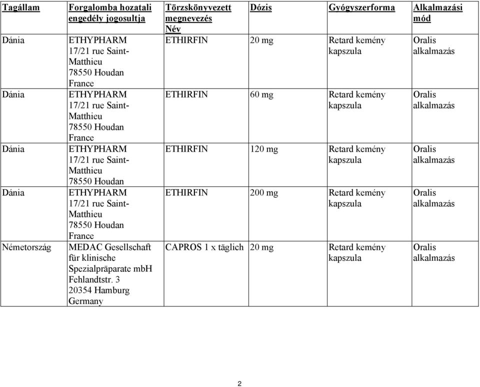 3 20354 Hamburg Germany Törzskönyvezett megnevezés Név Dózis Gyógyszerforma Alkalmazási mód ETHIRFIN