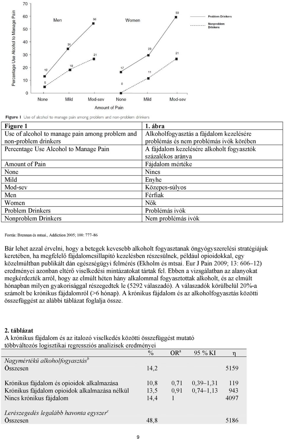 Nők Problémás ivók Nem problémás ivók Forrás: Brennan és mtsai.