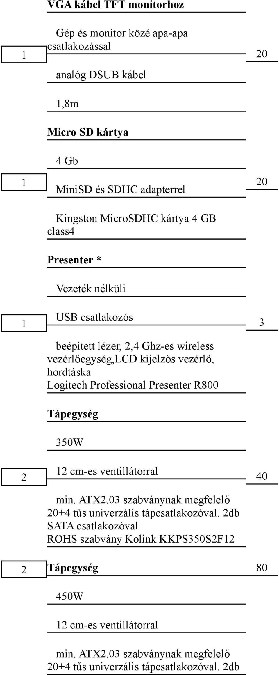 Professional Presenter R800 Tápegység 50W 2 cm-es ventillátorral min. ATX2.0 szabványnak megfelelő 20+4 tűs univerzális tápcsatlakozóval.