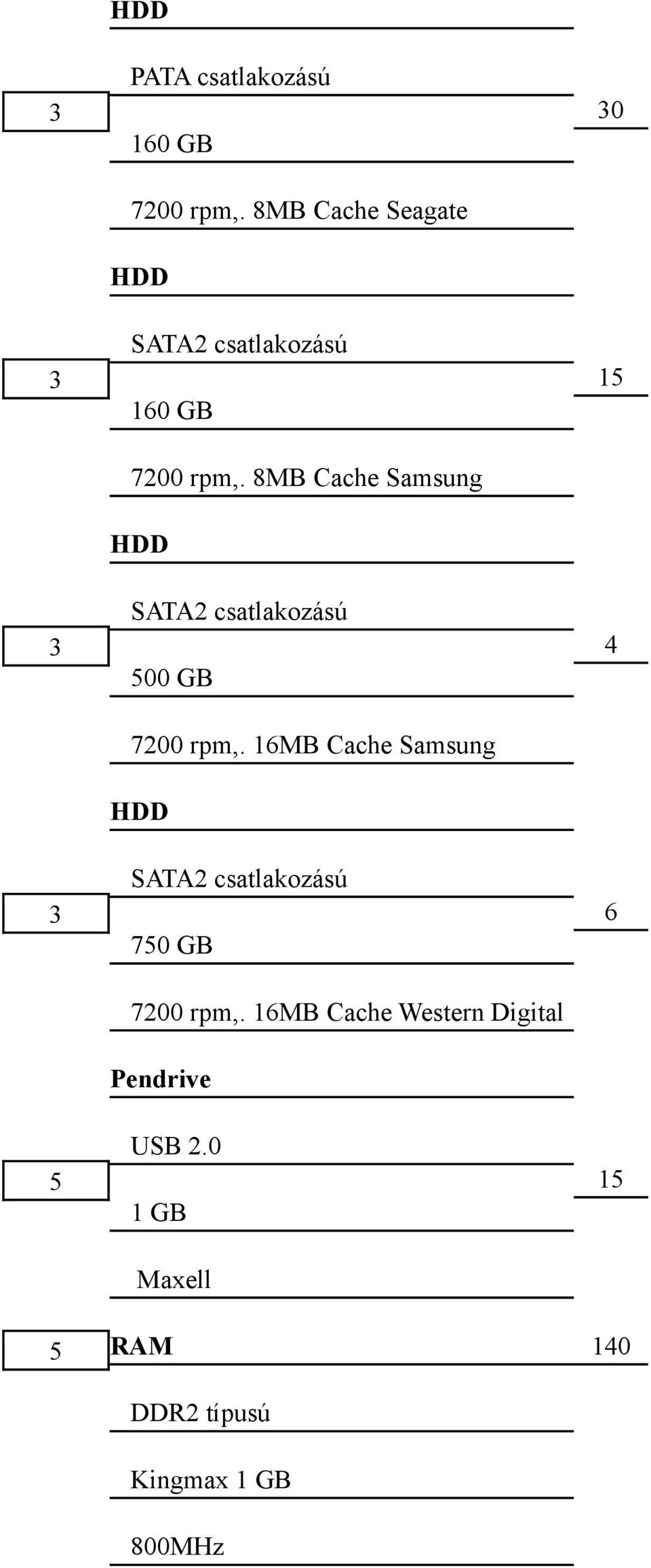 8MB Cache Samsung HDD SATA2 csatlakozású 500 GB 7200 rpm,.