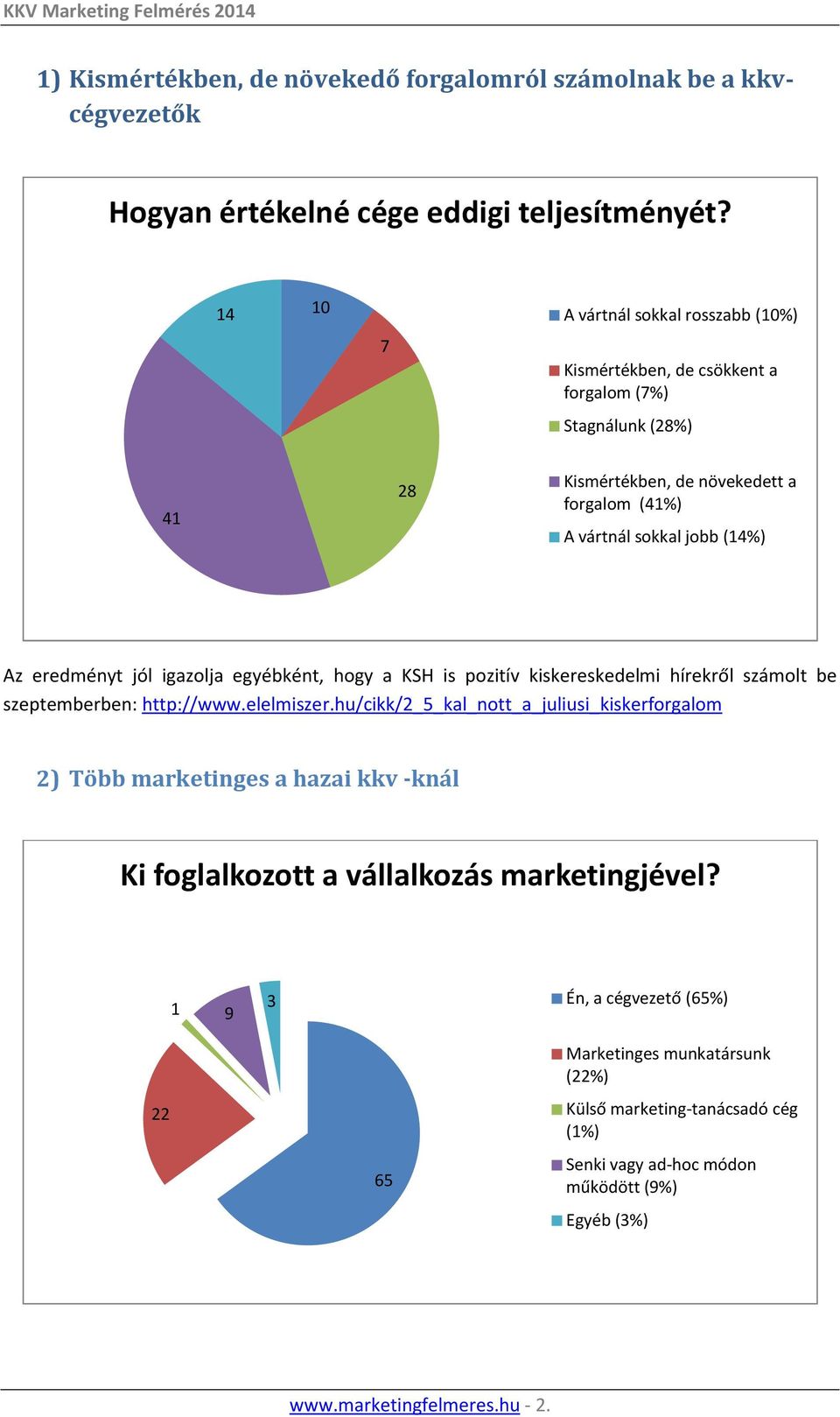 eredményt jól igazolja egyébként, hogy a KSH is pozitív kiskereskedelmi hírekről számolt be szeptemberben: http://www.elelmiszer.