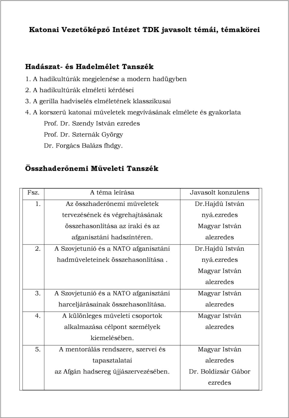 Összhaderőnemi Műveleti Tanszék Fsz. A téma leírása Javasolt konzulens 1. Az összhaderőnemi műveletek tervezésének és végrehajtásának összehasonlítása az iraki és az afganisztáni hadszíntéren. Dr.