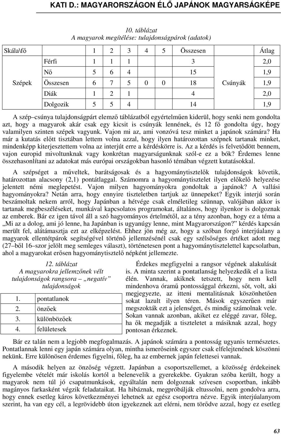 14 A szép csúnya tulajdonságpárt elemzı táblázatból egyértelmően kiderül, hogy senki nem gondolta azt, hogy a magyarok akár csak egy kicsit is csúnyák lennének, és 12 fı gondolta úgy, hogy valamilyen