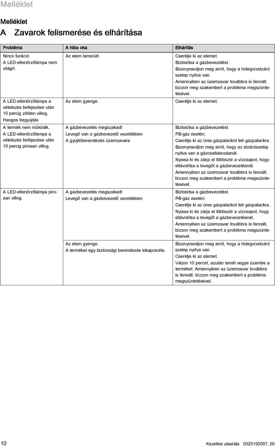 A LED-ellenőrzőlámpa pirosan villog. Az elem lemerült. Az elem gyenge.