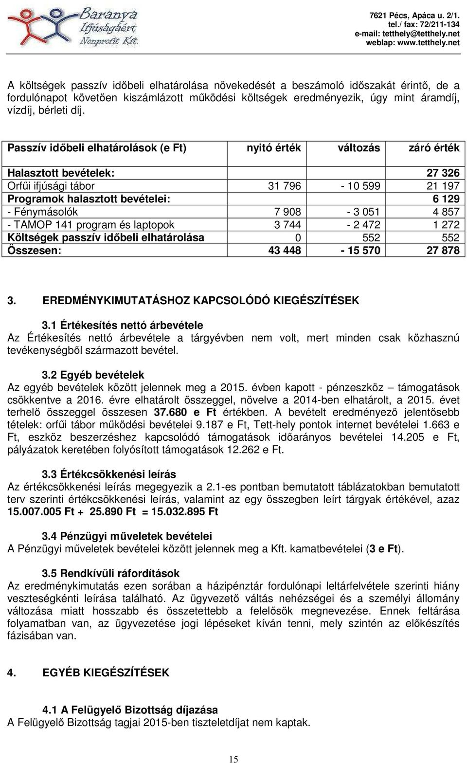 051 4 857 - TAMOP 141 program és laptopok 3 744-2 472 1 272 Költségek passzív időbeli elhatárolása 0 552 552 Összesen: 43 448-15 570 27 878 3. EREDMÉNYKIMUTATÁSHOZ KAPCSOLÓDÓ KIEGÉSZÍTÉSEK 3.