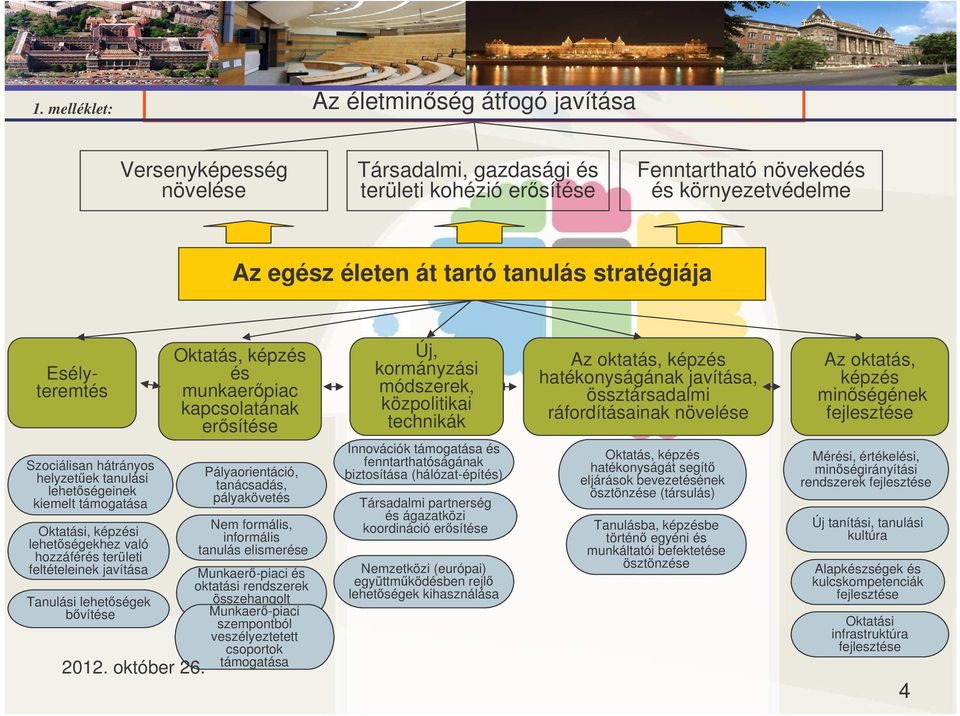 bvítése Oktatás, képzés és munkaerpiac kapcsolatának ersítése Pályaorientáció, tanácsadás, pályakövetés Nem formális, informális tanulás elismerése Munkaer-piaci és oktatási rendszerek összehangolt