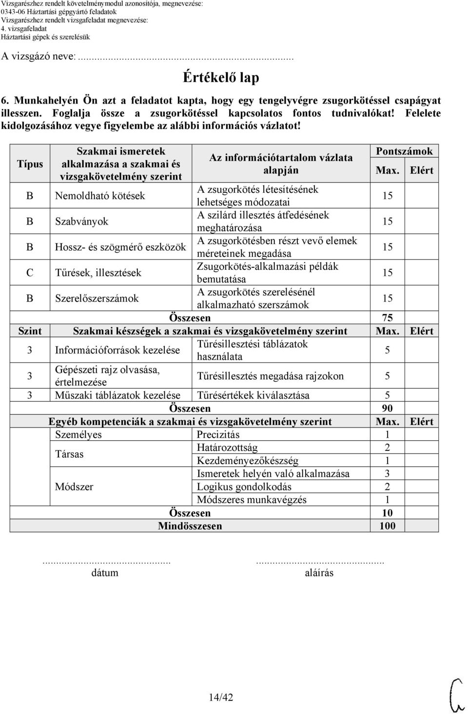 Típus Szakmai ismeretek alkalmazása a szakmai és vizsgakövetelmény szerint Az információtartalom vázlata alapján Pontszámok Max.