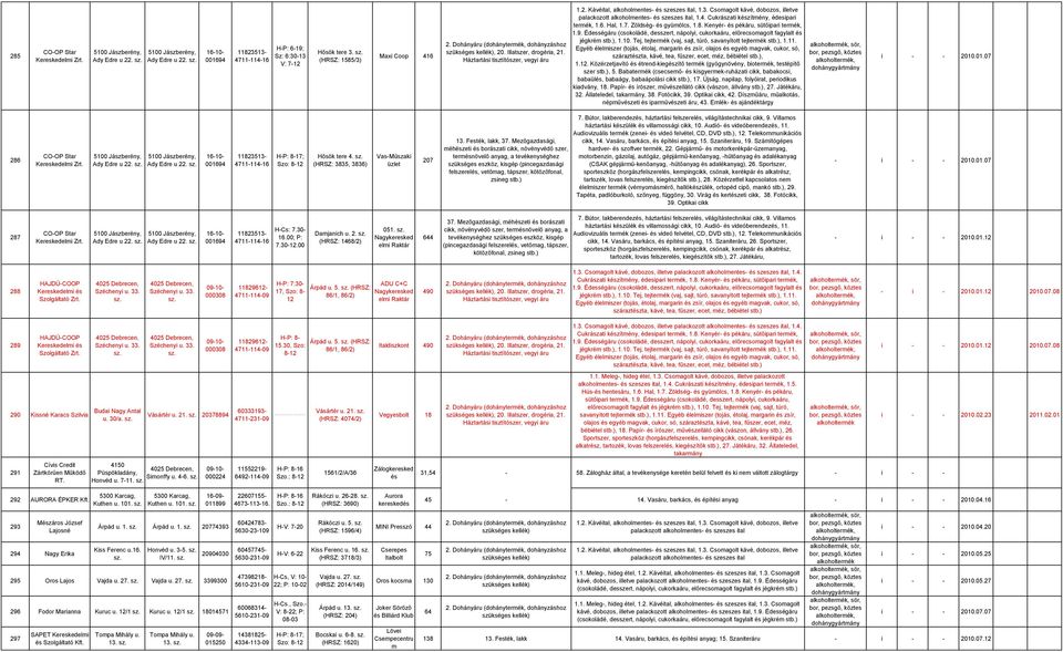 8. Kenyér- és pékáru, sütőipari termék, száraztészta, kávé, tea, fűszer, ecet, méz, bébiétel stb.), szer stb.), 5.