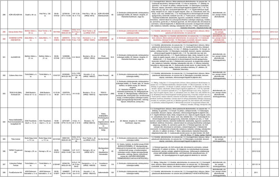 30-18; V: 7- H-Cs, V: 6-22; P-Szo: 6-24 H-Cs: 7-22; P-Szo: 7-24 Petri Pál u. 136. (HRSZ: 4610) Esze Tamás u. 42. (HRSZ: 4727) Kismester u. 1. (HRSZ: 1538/5) KÖR-VÍG-KER Élelmiszerbolt Kisdió Söröző DIAMOND CAFFE & BAR 80 26, 20.