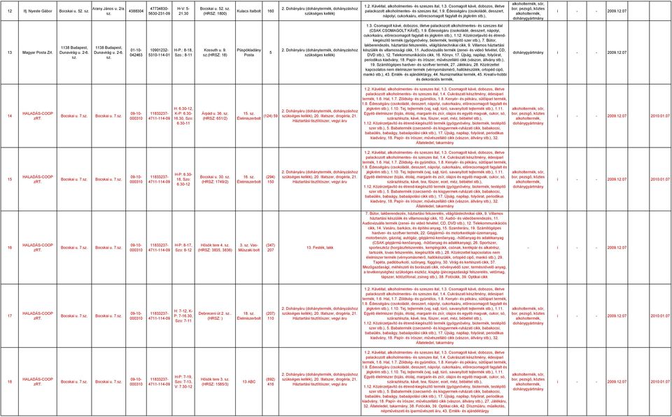 : 8-18, Szo.: 8-11 Kossuth u. 9. (HRSZ: 18) Püspökladány Posta 5 1.3. Csomagolt kávé, dobozos, illetve palackozott alkoholmentes- és szeszes ital (CSAK CSOMAGOLT KÁVÉ), 1.9. Édességáru (csokoládé, desszert, nápolyi, cukorkaáru, előrecsomagolt fagylalt és jégkrém stb.