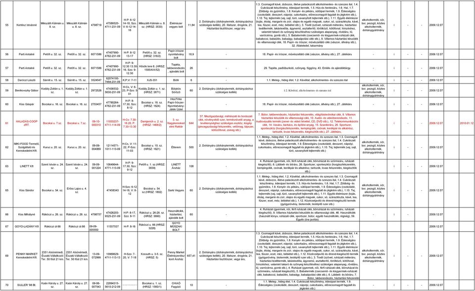 Édességáru (csokoládé, desszert, nápolyi, cukorkaáru, előrecsomagolt fagylalt és jégkrém stb.), 1.10. Tej, tejtermék (vaj, sajt, túró, savanyított tejtermék stb.), 1.11.