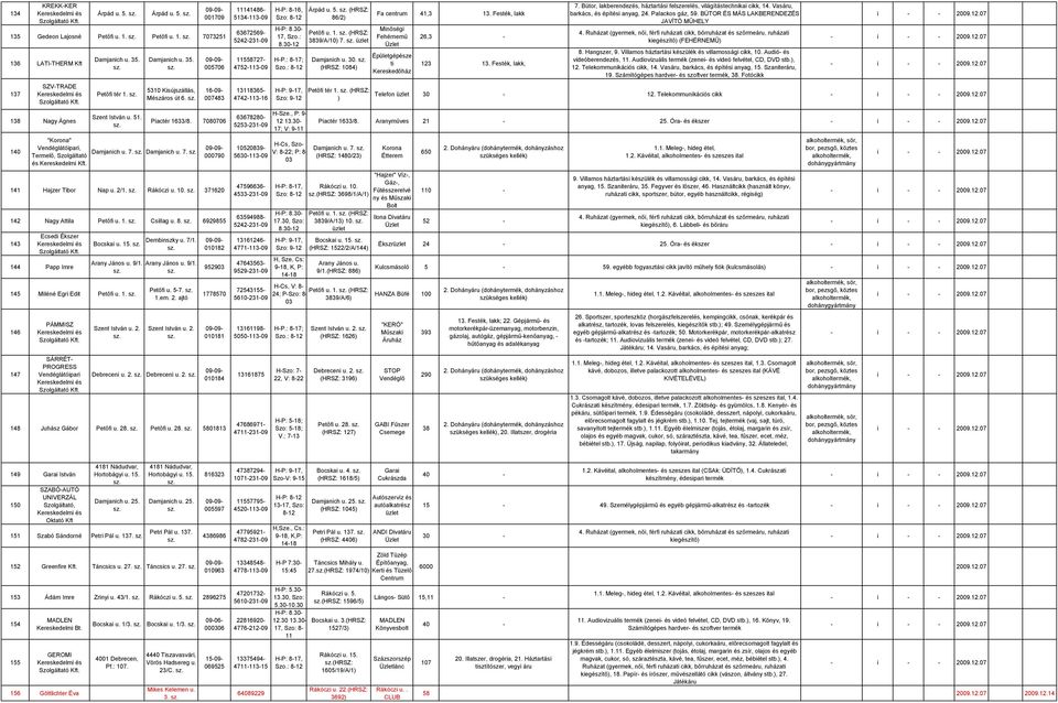 2/1. Rákóczi u. 10. 371620 142 Nagy Attila Petőfi u. 1. Csillag u. 8. 6929855 143 Ecsedi Ékszer 144 Papp Imre Bocskai u. 15. Arany János u. 9/1. 145 Miléné Egri Edit Petőfi u. 1. 146 147 PÁMMISZ SÁRRÉT- PROGRESS Vendéglátóipari Szent István u.