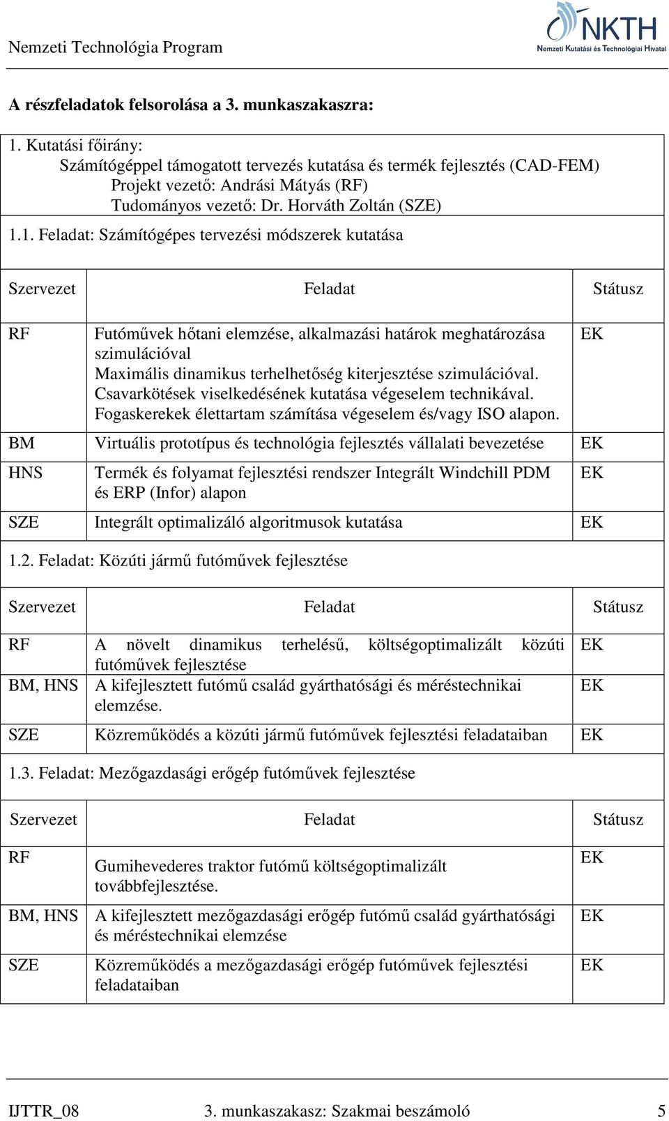 1. Feladat: Számítógépes tervezési módszerek kutatása Szervezet Feladat Státusz RF Futóművek hőtani elemzése, alkalmazási határok meghatározása szimulációval Maximális dinamikus terhelhetőség