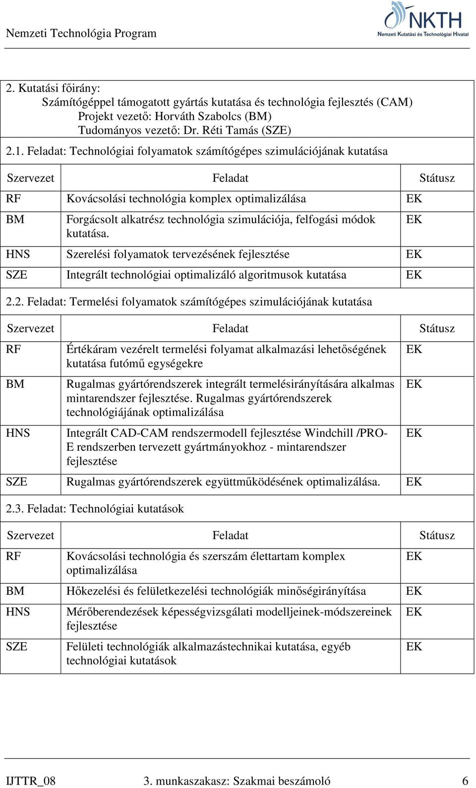 felfogási módok kutatása. HNS Szerelési folyamatok tervezésének fejlesztése SZE Integrált technológiai optimalizáló algoritmusok kutatása 2.