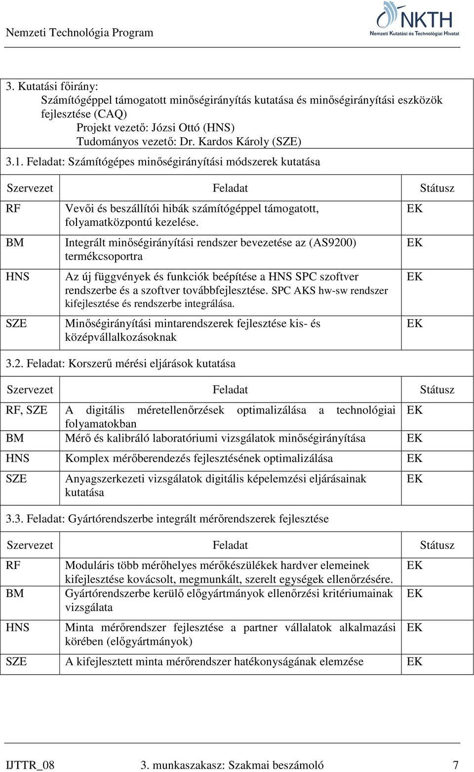 Integrált minőségirányítási rendszer bevezetése az (AS9200) termékcsoportra Az új függvények és funkciók beépítése a HNS SPC szoftver rendszerbe és a szoftver továbbfejlesztése.