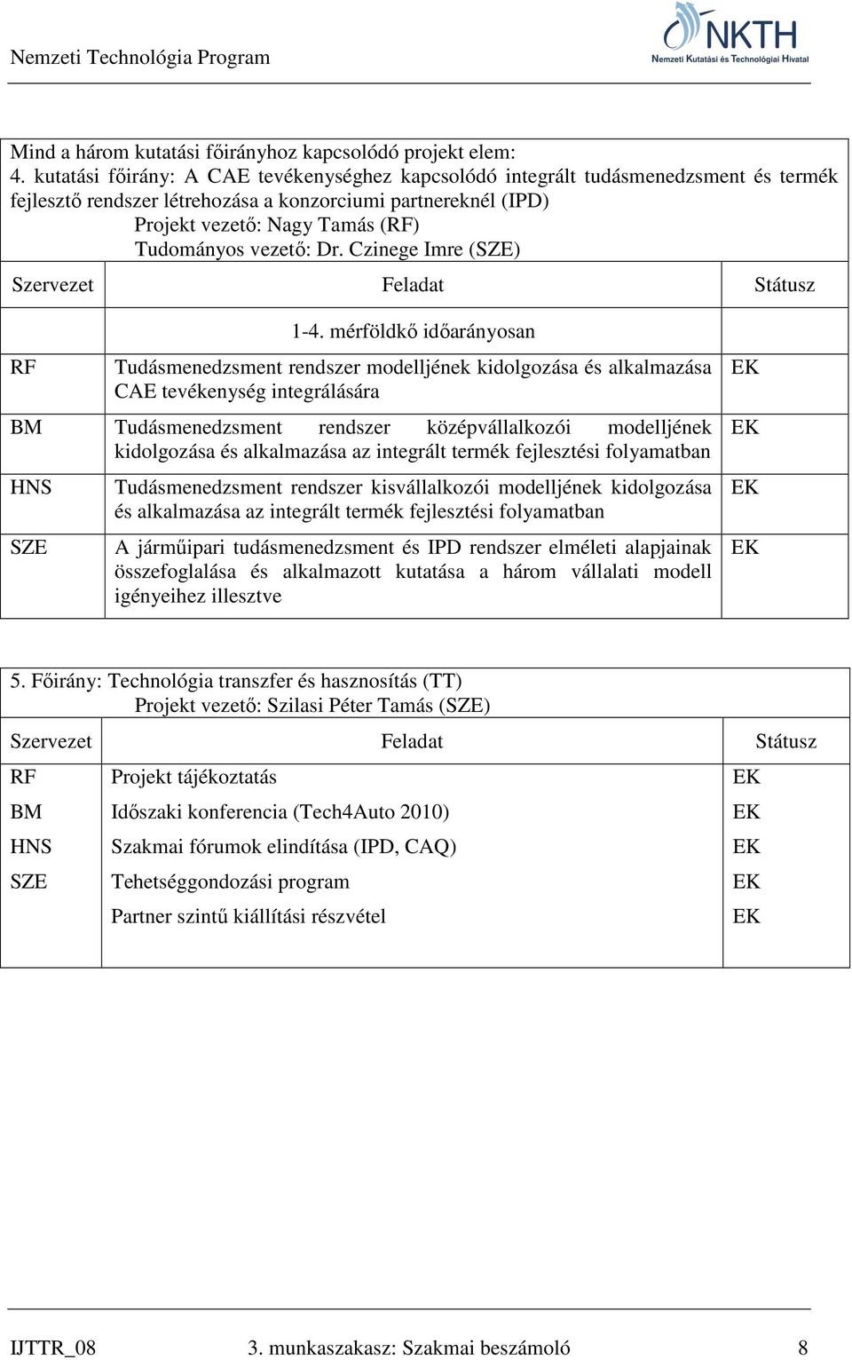 vezető: Dr. Czinege Imre (SZE) Szervezet Feladat Státusz RF 1-4.