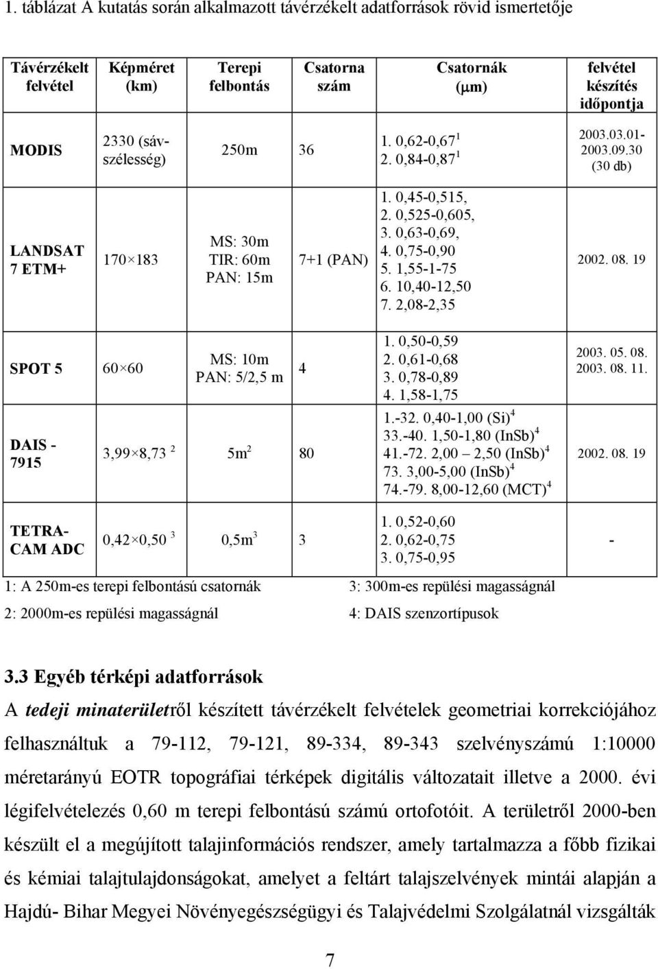 0,75-0,90 5. 1,55-1-75 6. 10,40-12,50 7. 2,08-2,35 2002. 08. 19 SPOT 5 60 60 DAIS - 7915 MS: 10m PAN: 5/2,5 m 3,99 8,73 2 5m 2 80 4 1. 0,50-0,59 2. 0,61-0,68 3. 0,78-0,89 4. 1,58-1,75 1.-32.