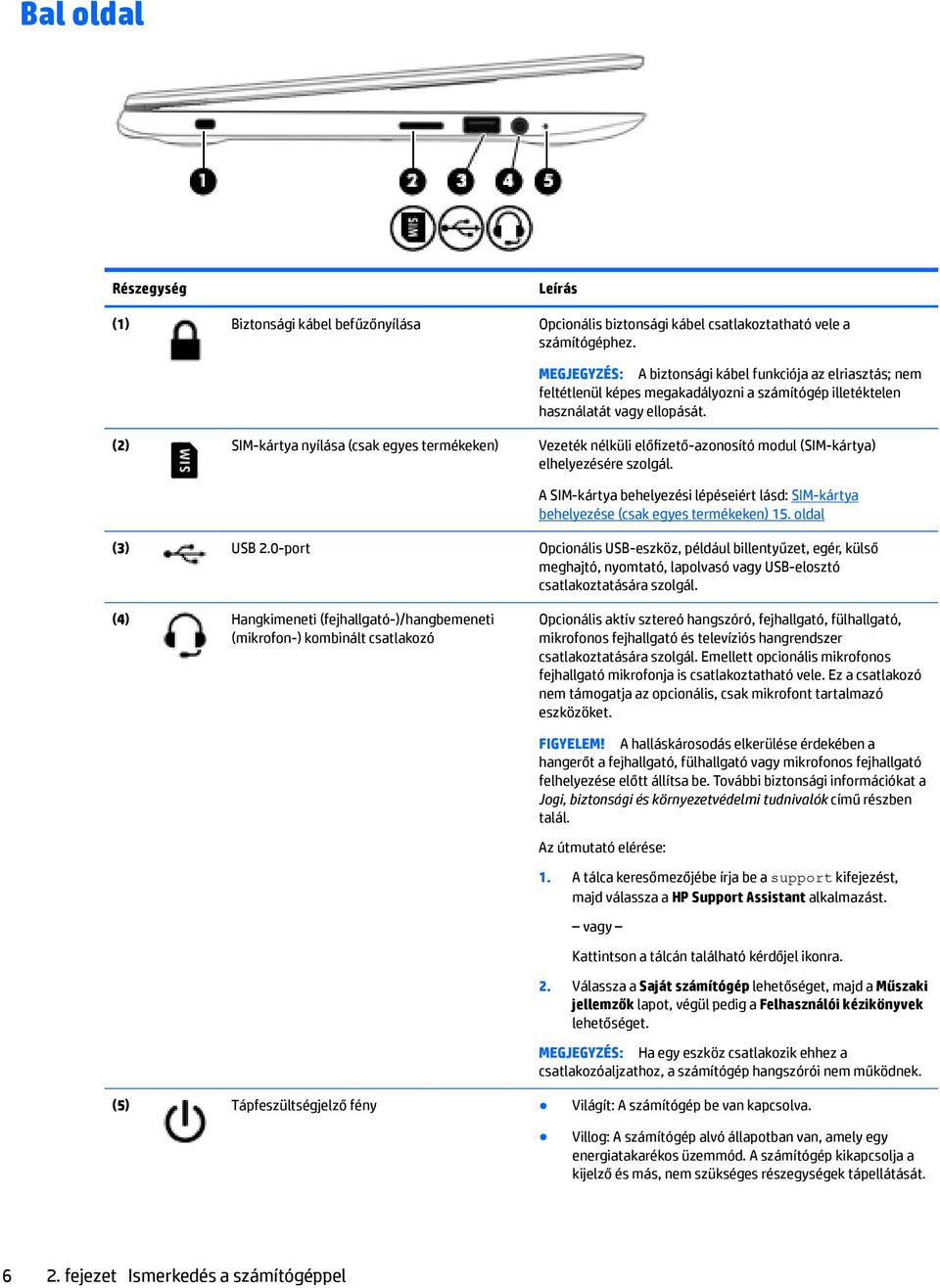 (2) SIM-kártya nyílása (csak egyes termékeken) Vezeték nélküli előfizető-azonosító modul (SIM-kártya) elhelyezésére szolgál.