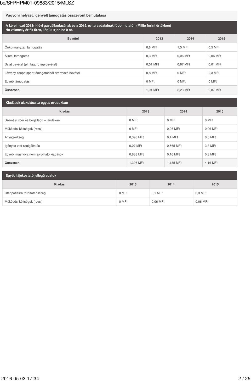Bevétel 2013 2014 2015 Önkormányzati támogatás 0,8 MFt 1,5 MFt 0,5 MFt Állami támogatás 0,3 MFt 0,06 MFt 0,06 MFt Saját bevétel (pl.