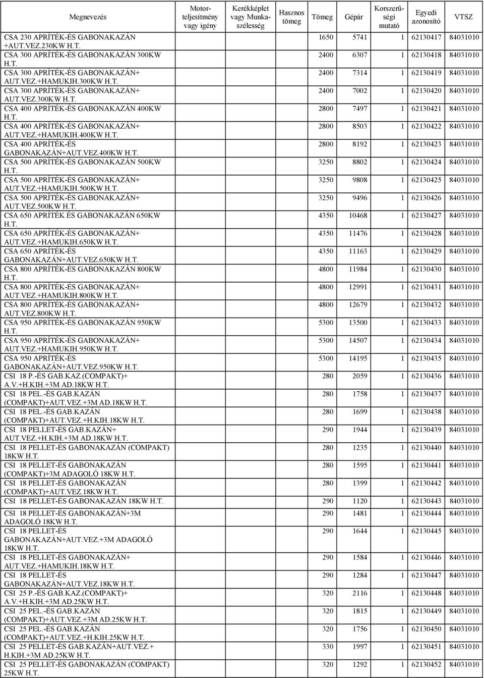 300KW CSA 300 APRÍTÉK-ÉS GABONAKAZÁN+ 2400 7002 1 62130420 84031010 AUT.VEZ.