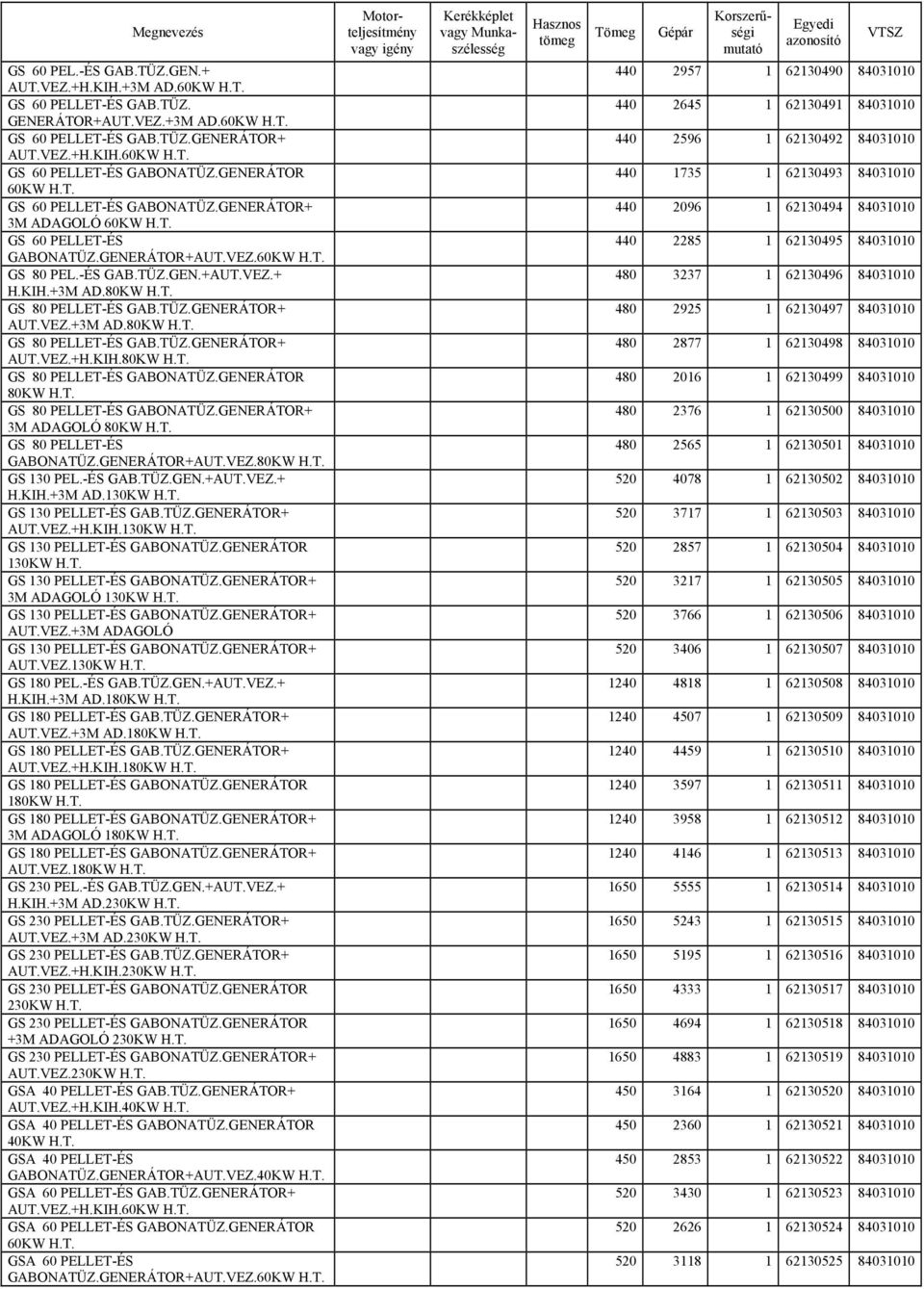 VEZ.+3M AD.80KW GS 80 PELLET-ÉS GAB.TÜZ.GENERÁTOR+ AUT.VEZ.+H.KIH.80KW GS 80 PELLET-ÉS GABONATÜZ.GENERÁTOR 80KW GS 80 PELLET-ÉS GABONATÜZ.GENERÁTOR+ 3M ADAGOLÓ 80KW GS 80 PELLET-ÉS GABONATÜZ.