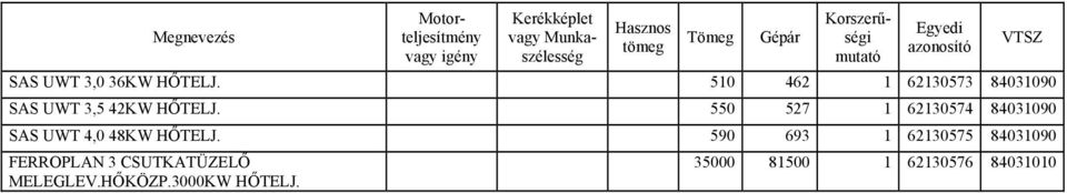 590 693 1 62130575 84031090 FERROPLAN 3 CSUTKATÜZELŐ