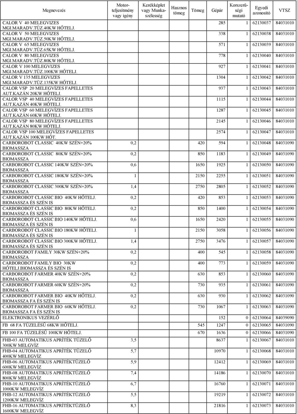 KAZÁN 20KW CALOR VSP 40 MELEGVÍZES FAPELLETES 1115 1 62130044 84031010 AUT.KAZÁN 40KW CALOR VSP 60 MELEGVÍZES FAPELLETES 1287 1 62130045 84031010 AUT.