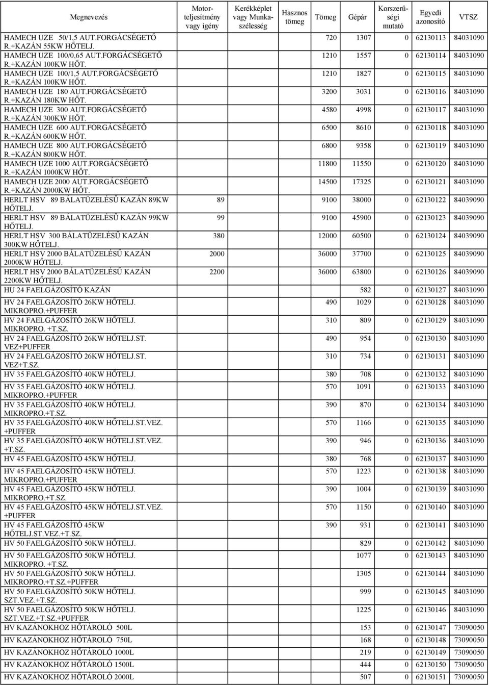 FORGÁCSÉGETŐ 4580 4998 0 62130117 84031090 R.+KAZÁN 300KW HŐT. HAMECH UZE 600 AUT.FORGÁCSÉGETŐ 6500 8610 0 62130118 84031090 R.+KAZÁN 600KW HŐT. HAMECH UZE 800 AUT.