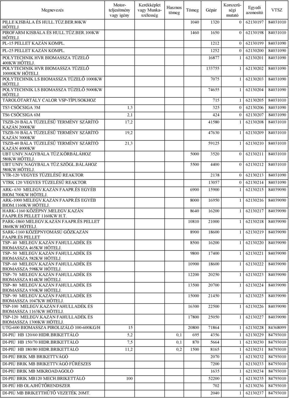 1252 0 62130200 84031090 POLYTECHNIK HVR BIOMASSZA TÜZELŐ 16877 1 62130201 84031090 400KW POLYTECHNIK HVR BIOMASSZA TÜZELŐ 133755 1 62130202 84031090 10000KW POLYTECHNIK LS BIOMASSZA TÜZELŐ 1000KW