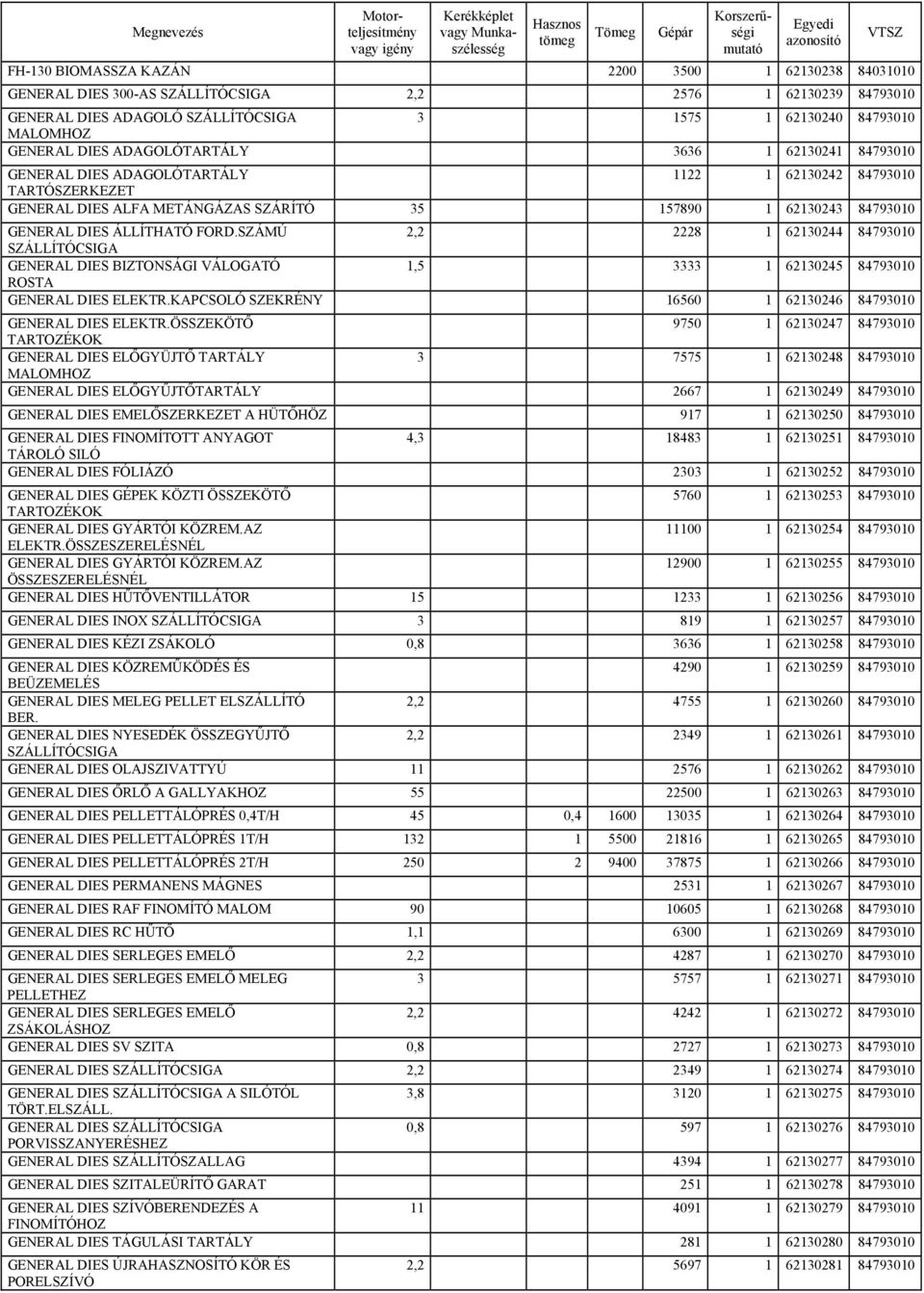 FORD.SZÁMÚ 2,2 2228 1 62130244 84793010 SZÁLLÍTÓCSIGA GENERAL DIES BIZTONSÁGI VÁLOGATÓ 1,5 3333 1 62130245 84793010 ROSTA GENERAL DIES ELEKTR.