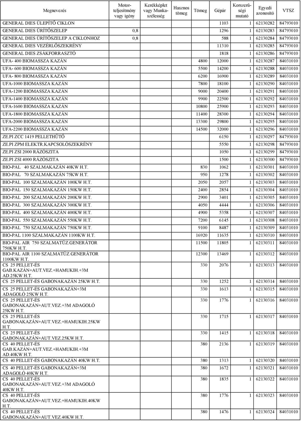 84031010 UFA- 800 BIOMASSZA KAZÁN 6200 16900 1 62130289 84031010 UFA-1000 BIOMASSZA KAZÁN 7800 18100 1 62130290 84031010 UFA-1200 BIOMASSZA KAZÁN 9000 20400 1 62130291 84031010 UFA-1400 BIOMASSZA