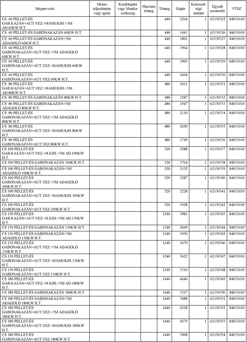 PELLET-ÉS 440 1905 1 62130329 84031010 GABONAKAZÁN+AUT.VEZ.+HAMUKIH.60KW CS 60 PELLET-ÉS 440 1604 1 62130330 84031010 GABONAKAZÁN+AUT.VEZ.60KW CS 80 PELLET-ÉS 480 2411 1 62130331 84031010 GAB.