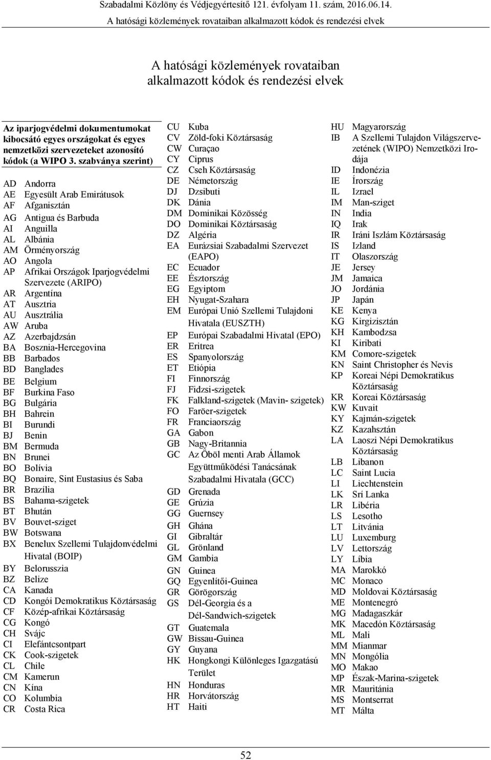 szabványa szerint) AD Andorra AE Egyesült Arab Emirátusok AF Afganisztán AG Antigua és Barbuda AI Anguilla AL Albánia AM Örményország AO Angola AP Afrikai Országok Iparjogvédelmi Szervezete (ARIPO)