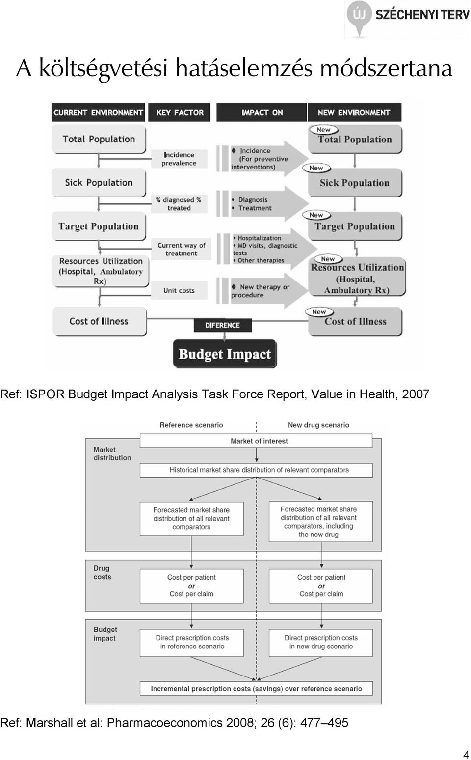 Report, Value in Health, 2007 Ref: Marshall