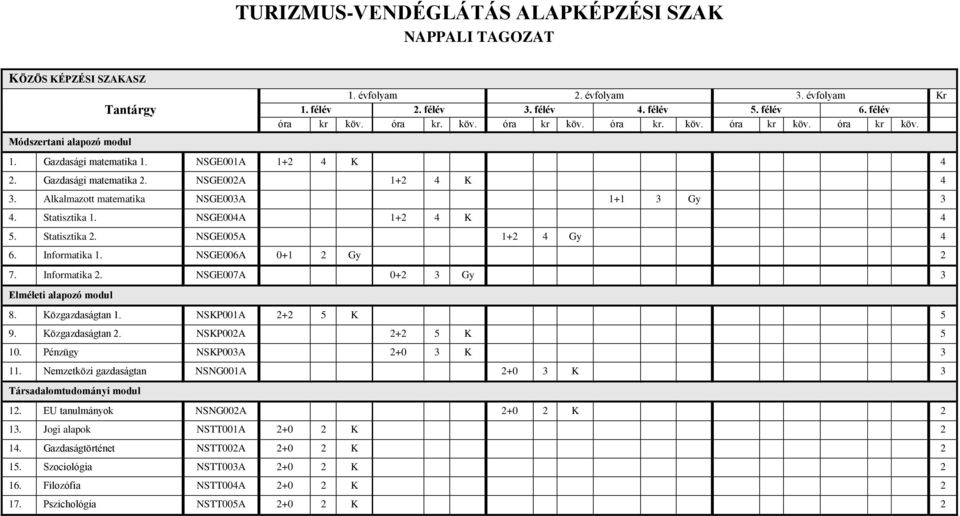 Alkalmazott matematika NSGE003A 1+1 3 Gy 3 4. Statisztika 1. NSGE004A 1+2 4 K 4 5. Statisztika 2. NSGE005A 1+2 4 Gy 4 6. Informatika 1. NSGE006A 0+1 2 Gy 2 7. Informatika 2.