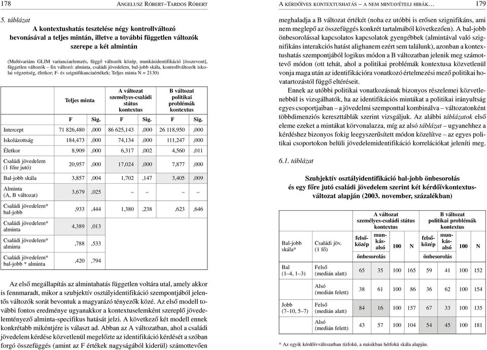 munkásidentifikáció [összevont], független változók fix változó: alminta, családi jövedelem, bal-jobb skála, kontrollváltozók iskolai végzettség, életkor; F- és szignifikanciaértékek; Teljes minta N