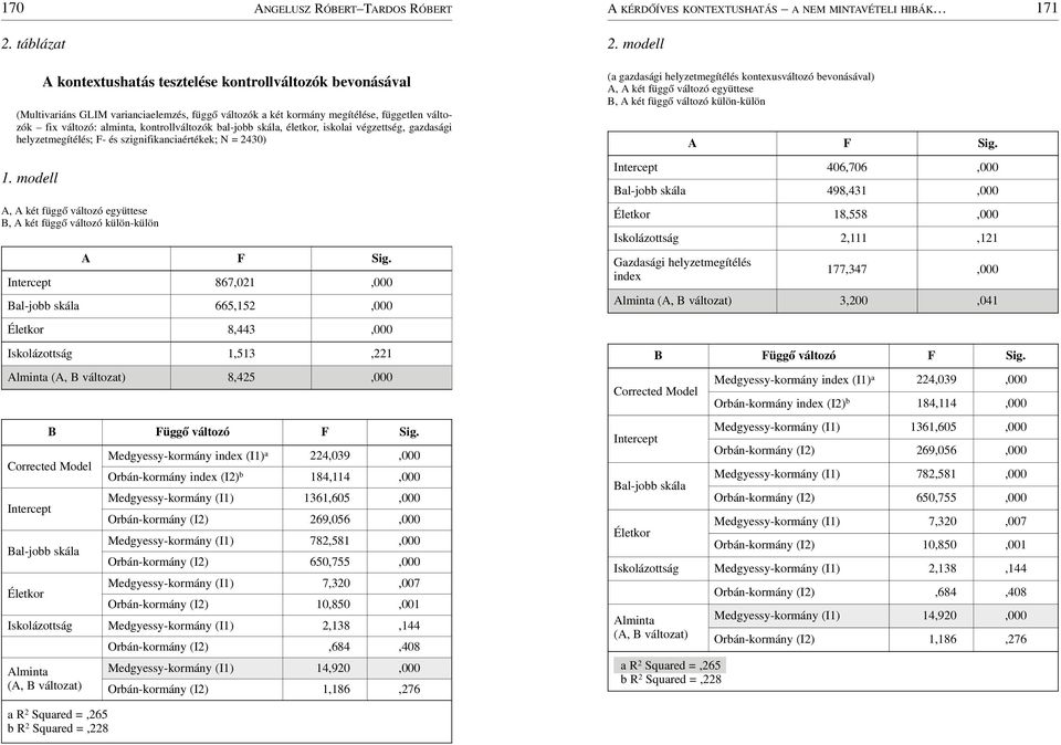 skála, életkor, iskolai végzettség, gazdasági helyzetmegítélés; F- és szignifikanciaértékek; N = 2430) 1.