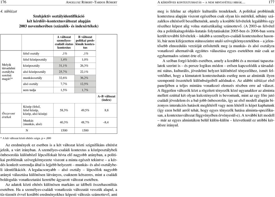 osztály,1%,1% felsõ középosztály 1,4% 1,0% középosztály 31,1% 26,3% alsó középosztály 25,7% 22,1% munkásosztály 32,6% 36,2% alsó osztály 7,7% 12,5% nem tudja 1,5% 1,7% Közép (felsõ, felsõ közép,