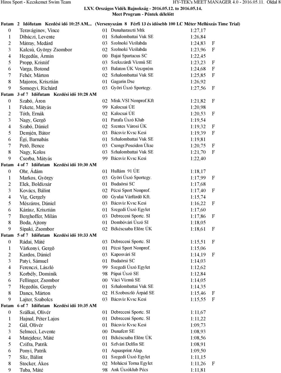 Vizilabda 1:24,83 3 Kalcsú, György Zsombor 02 Szolnoki Vizilabda 1:23,6 4 Hegedûs, Ármin 00 Bajai Spartacus S 1:22,45 5 Propp, Kristóf 03 Szekszárdi Vízmû SE 1:23,23 6 Varga, Botond 03 Balaton ÚK