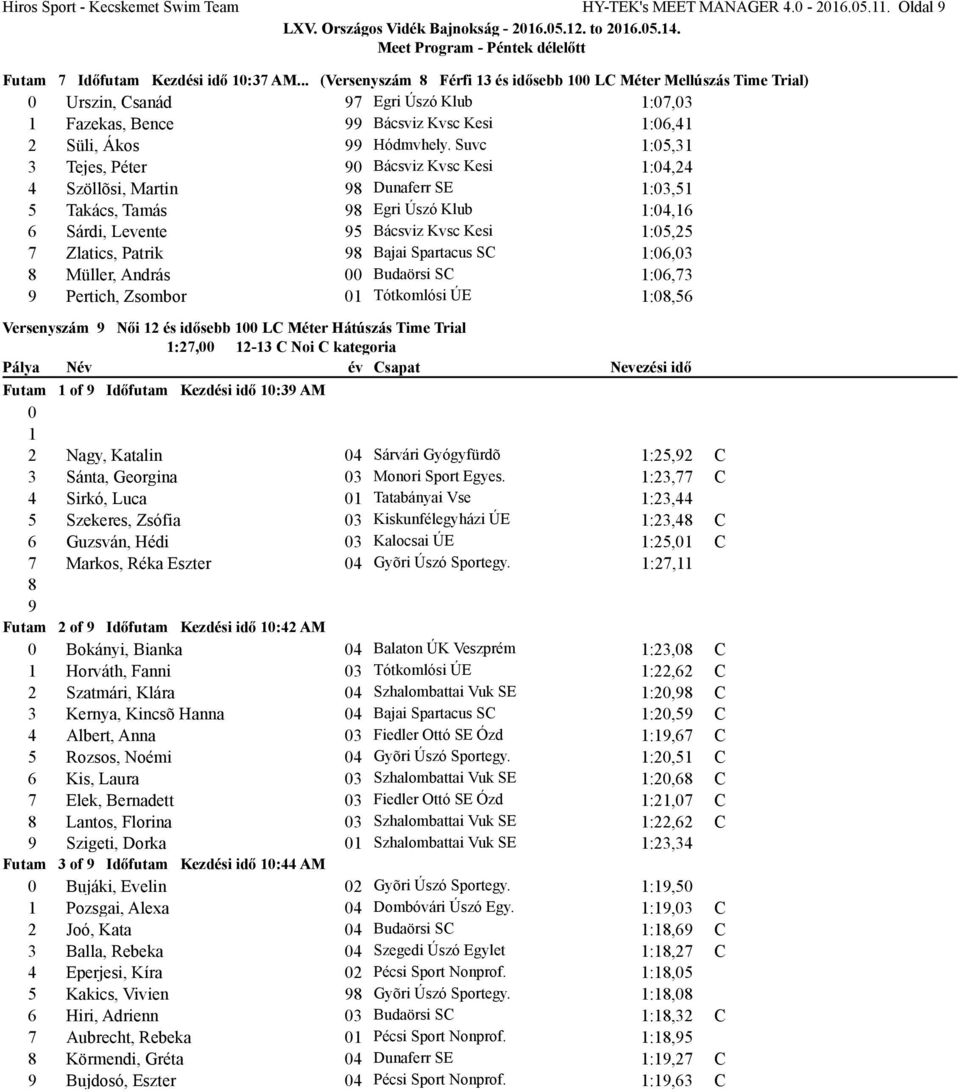 Suvc 1:05,31 3 Tejes, Péter 0 Bácsviz Kvsc Kesi 1:04,24 4 Szöllõsi, Martin 8 Dunaferr SE 1:03,51 5 Takács, Tamás 8 Egri Úszó Klub 1:04,16 6 Sárdi, Levente 5 Bácsviz Kvsc Kesi 1:05,25 7 Zlatics,