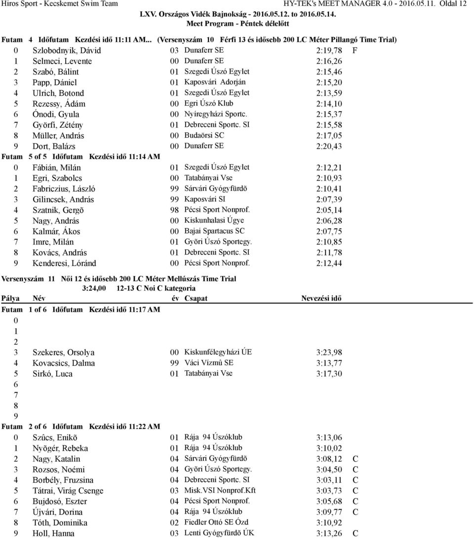 2:15,46 3 Papp, Dániel 01 Kaposvári Adorján 2:15,20 4 Ulrich, Botond 01 Szegedi Úszó Egylet 2:13,5 5 Rezessy, Ádám 00 Egri Úszó Klub 2:14,10 6 Ónodi, Gyula 00 Nyíregyházi Sportc.